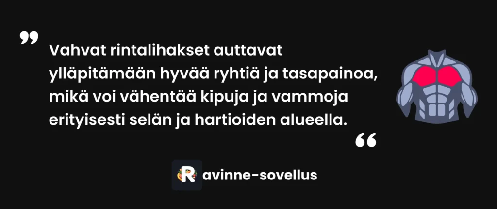 Vahvat rintalihakset auttavat ylläpitämään hyvää ryhtiä ja tasapainoa, mikä voi vähentää kipuja ja vammoja erityisesti selän ja hartioiden alueella.